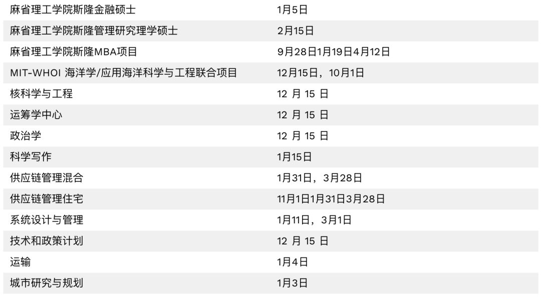 of|美国TOP院校热门研究生专业，申请截止日期汇总！