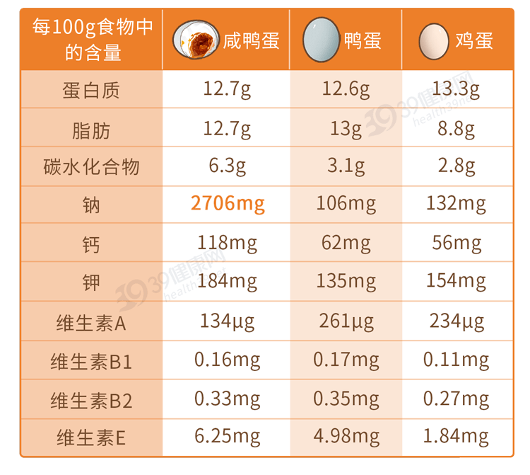 食物营养对照表图片