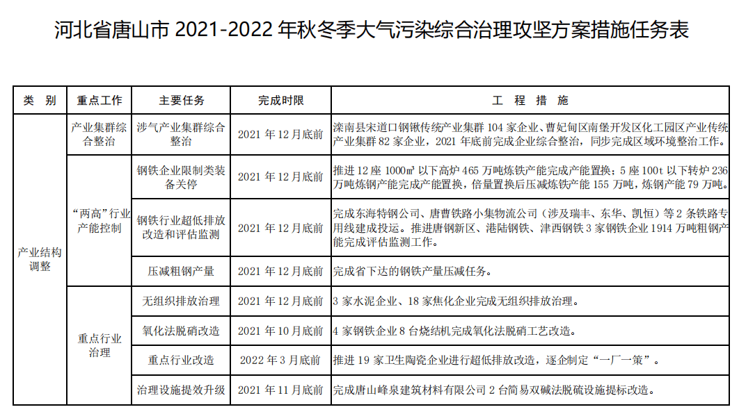 查看京津冀及周邊地區