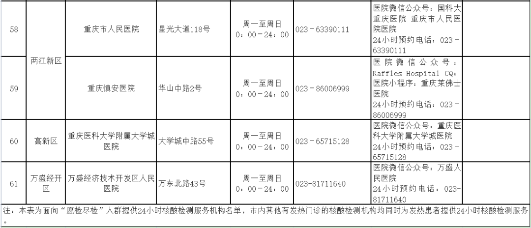 24小时内核酸截图图片