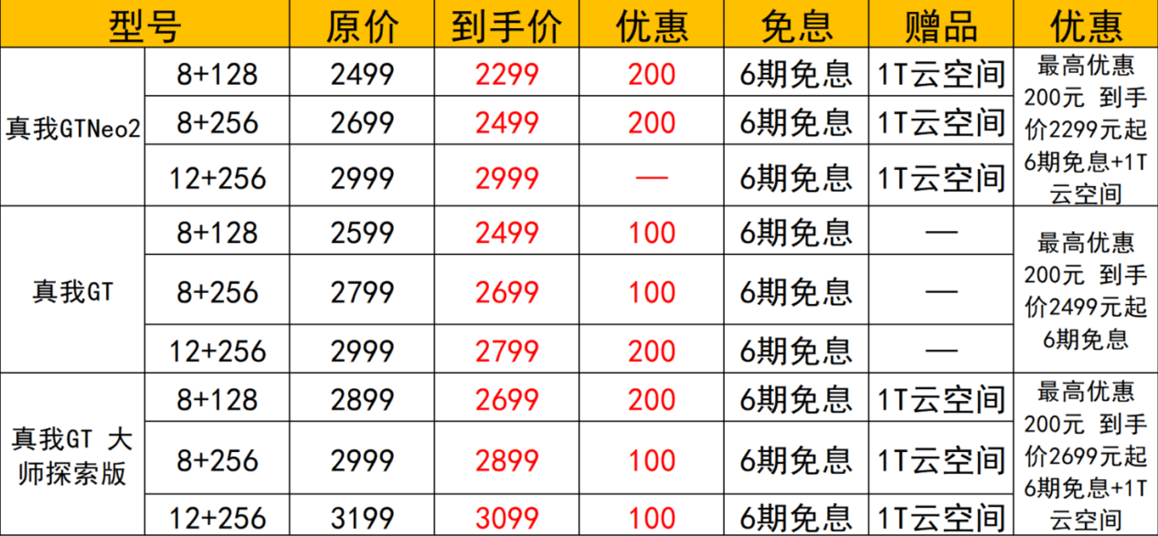 mAh|realme 双 11 天降 8 亿补贴，手机最高优惠 300 元