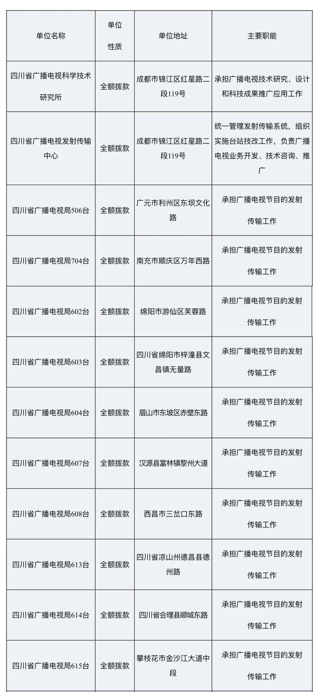 四川电视台招聘_四川省教育融媒体中心(四川教育电视台)