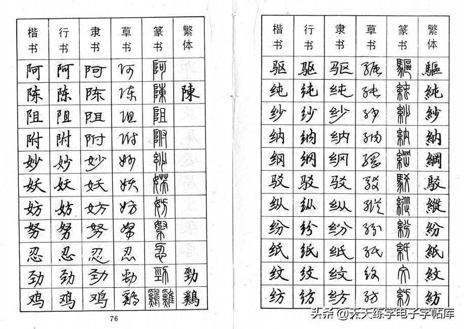 汉字篆隶楷行草各种字体大字典,收藏学习