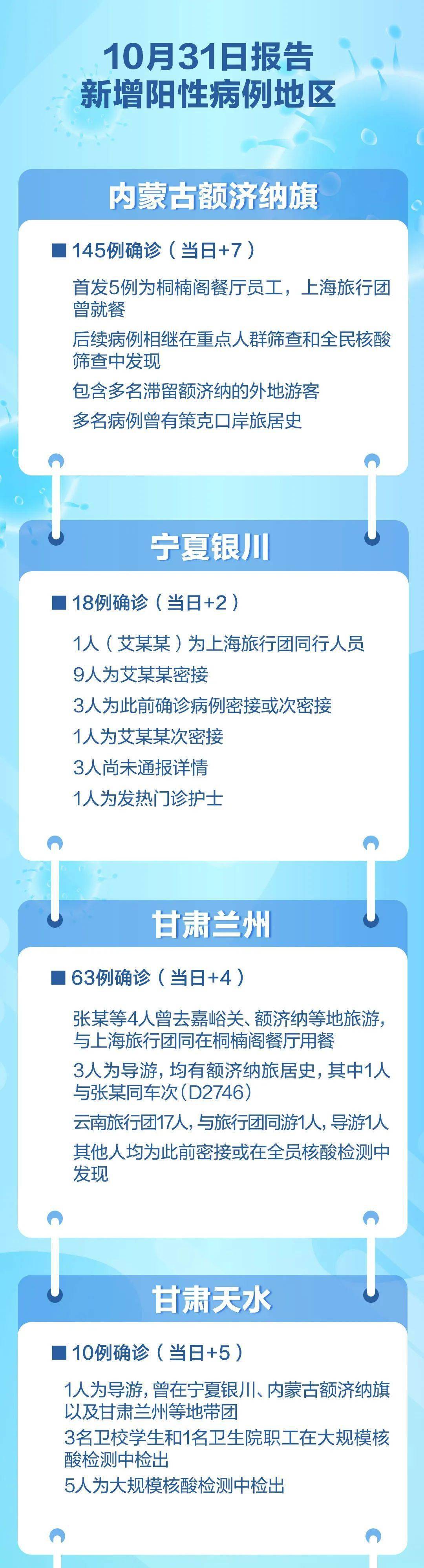 传播|刚刚通报：黑龙江+27！又一条疫情传播链浮现