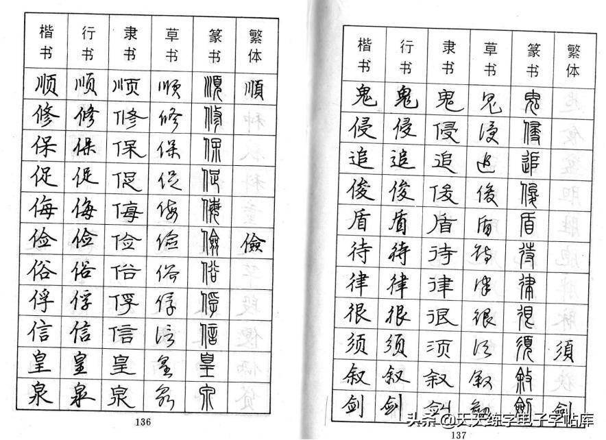 漢字篆隸楷行草各種字體大字典收藏學習