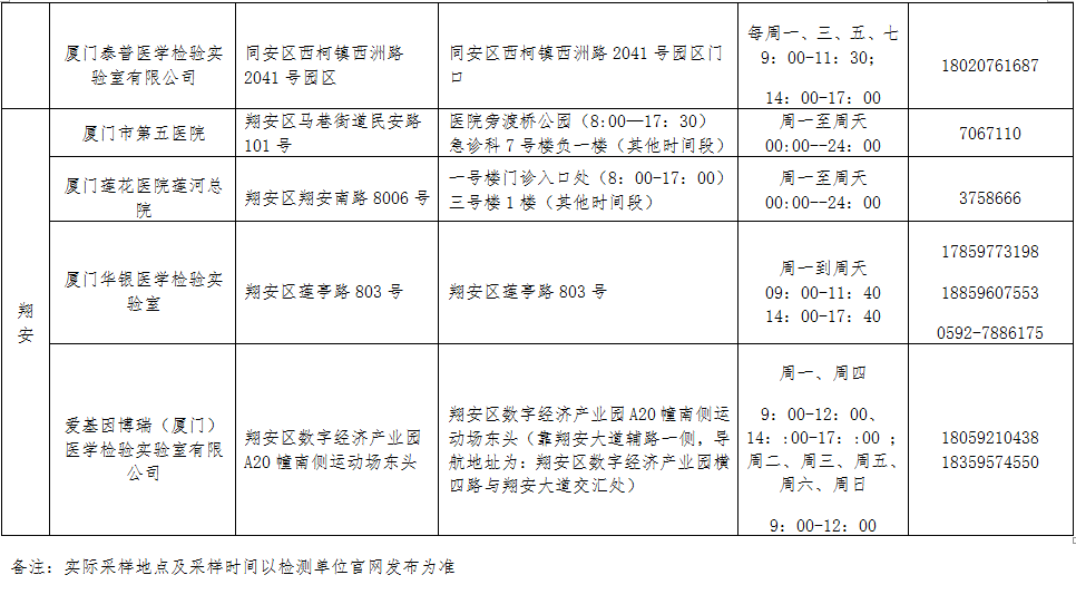 相关|快讯！本土新增“59+7”，涉及10省份|厦门卫健委紧急提醒：这些人请第一时间报备