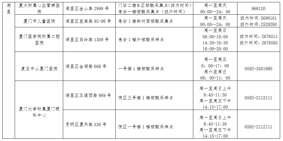 乐园|刚刚！厦门市卫健委发布健康提醒！