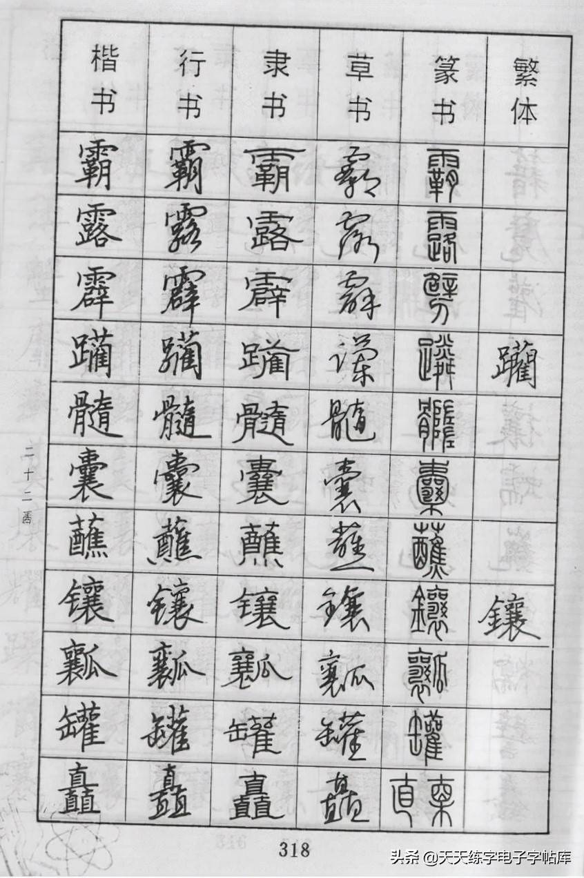 漢字篆隸楷行草各種字體大字典收藏學習