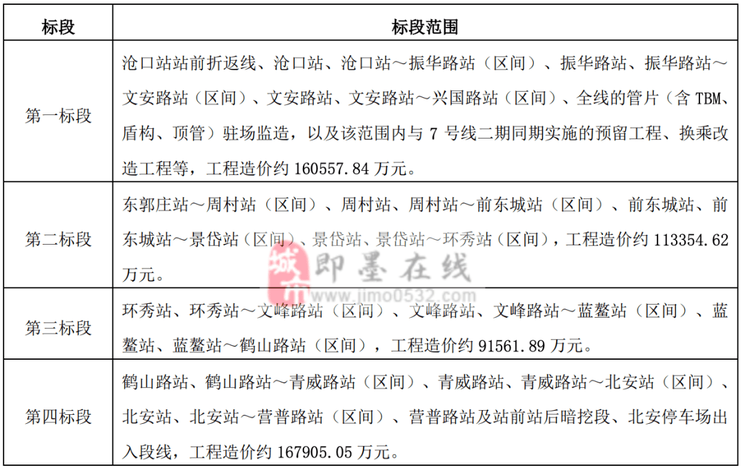 即墨地铁七号线线路图图片