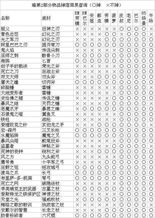 刃影活动图装备掉落表图片