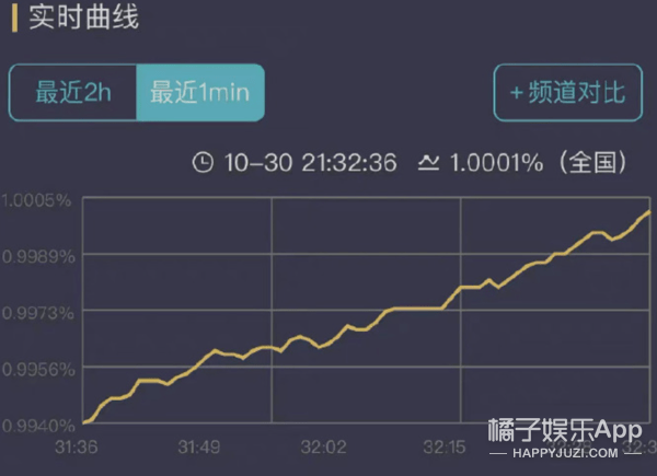 国公|芒果精戏好多，嘴损慕强只看收视率？刘涛是芒太后靳东是芒国公？