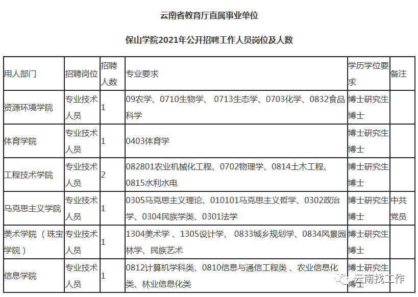 正式编制!云南最新事业单位招聘2734人