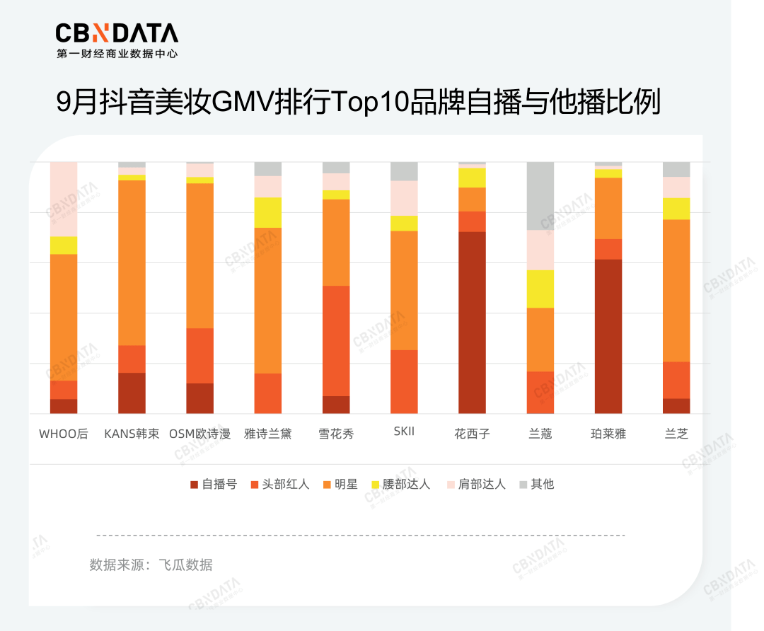 销售额一场直播卖出7000万，韩妆品牌“攻陷”抖音