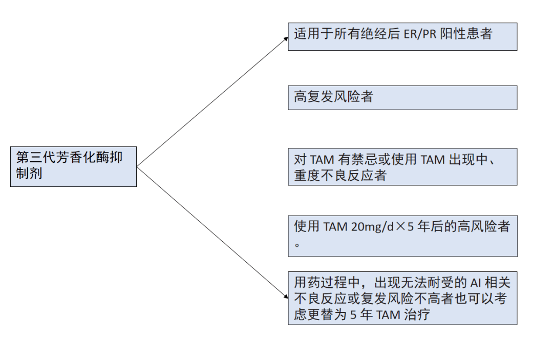 图说指南乳腺癌内分泌治疗这个常见副作用教你规范应对