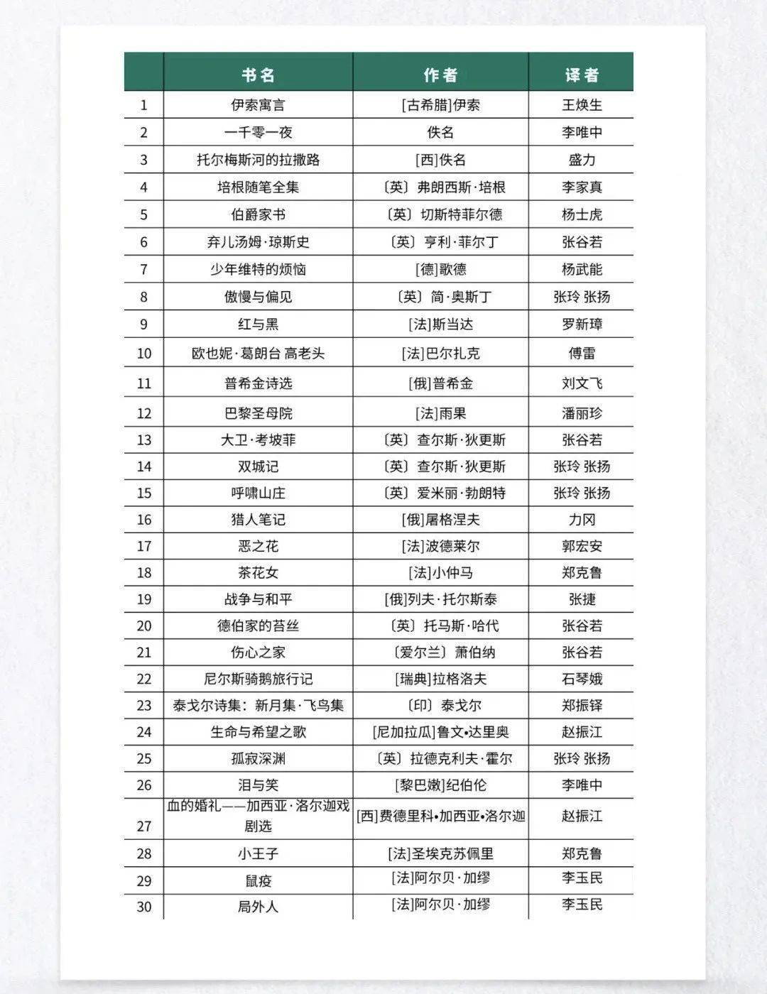 名家课堂 | 范晔：别了，“魔幻现实主义”，从《百年孤独》到《三只忧伤的老虎》