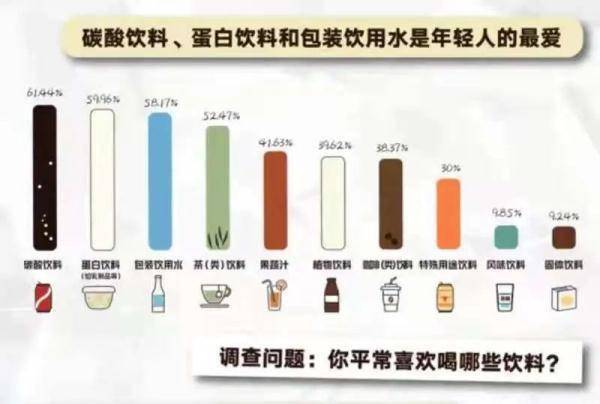 配料表|《2021青年“新健康”饮品调研报告》出炉：这么多年你喝对了吗？
