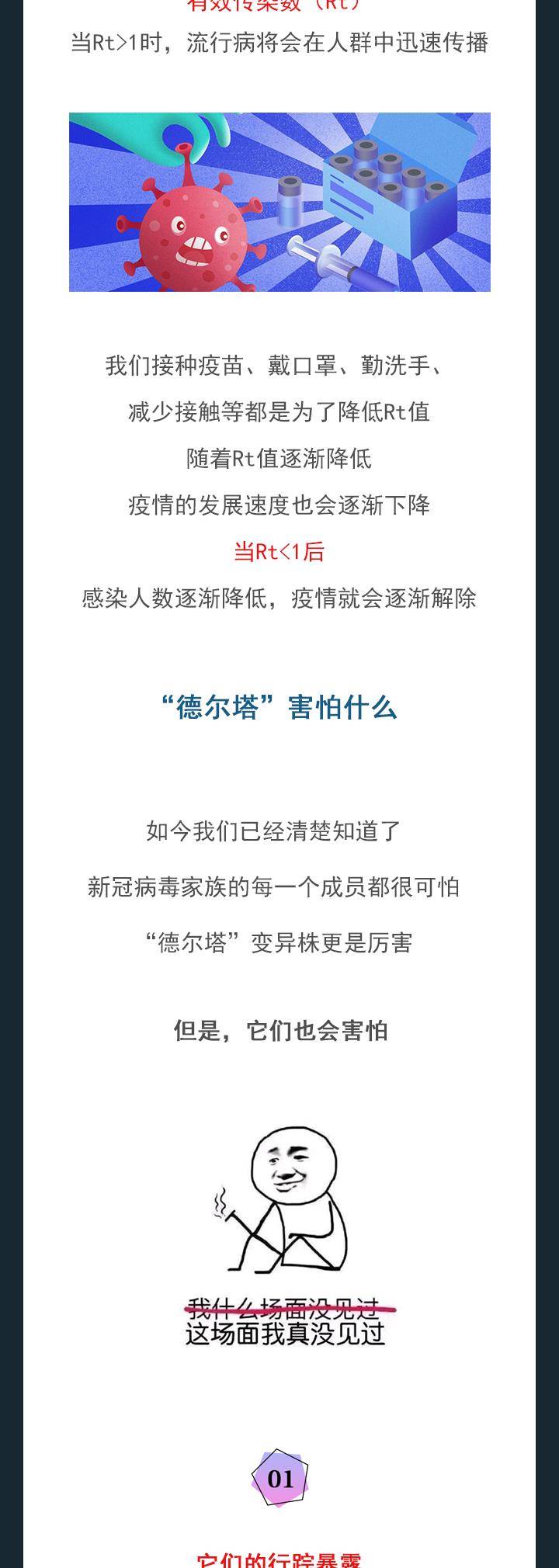 德尔塔|手绘长图：新冠死亡病例超500万 带你认清“德尔塔”