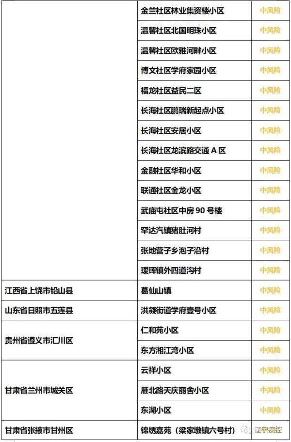 变化|多地调整风险等级 辽宁疾控发布提醒