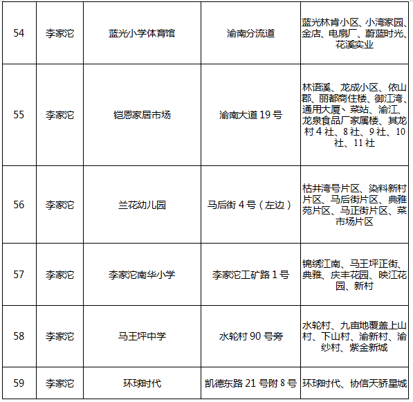 检测|重庆巴南区:鱼洞街道、莲花街道、李家沱街道全员核酸检测
