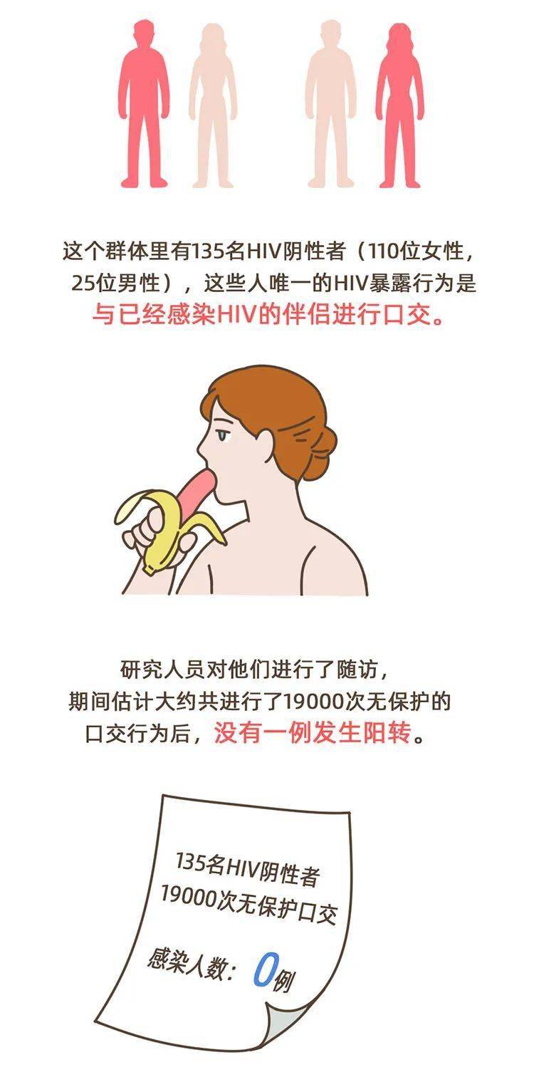 口交感染hiv需要满足什么前提