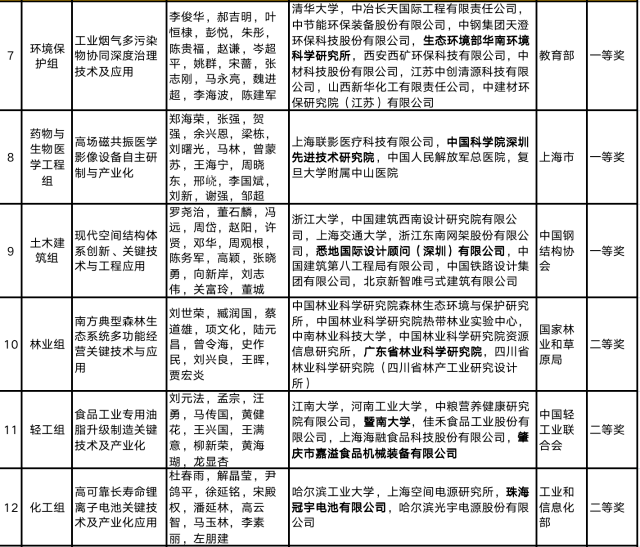 广东|追星就追这样的星！顾诵芬、王大中、钟南山团队