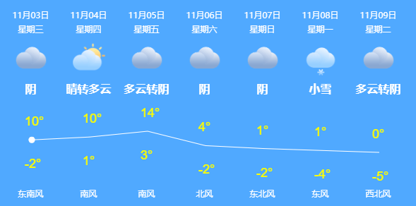 社区|黑龙江省最新疫情通报