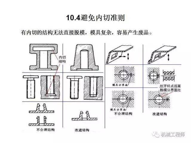 燕尾槽工程图图片