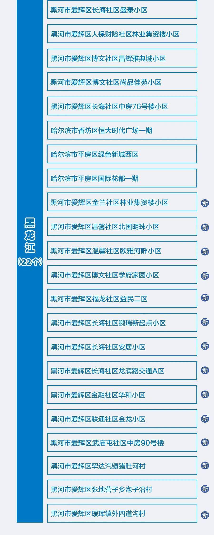 检测|关于常州市3名新冠病毒核酸检测阳性人员的情况通报