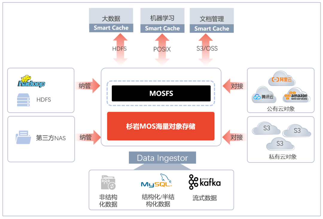 别让低性能存储拖后腿！教你一招驶入AI快车道