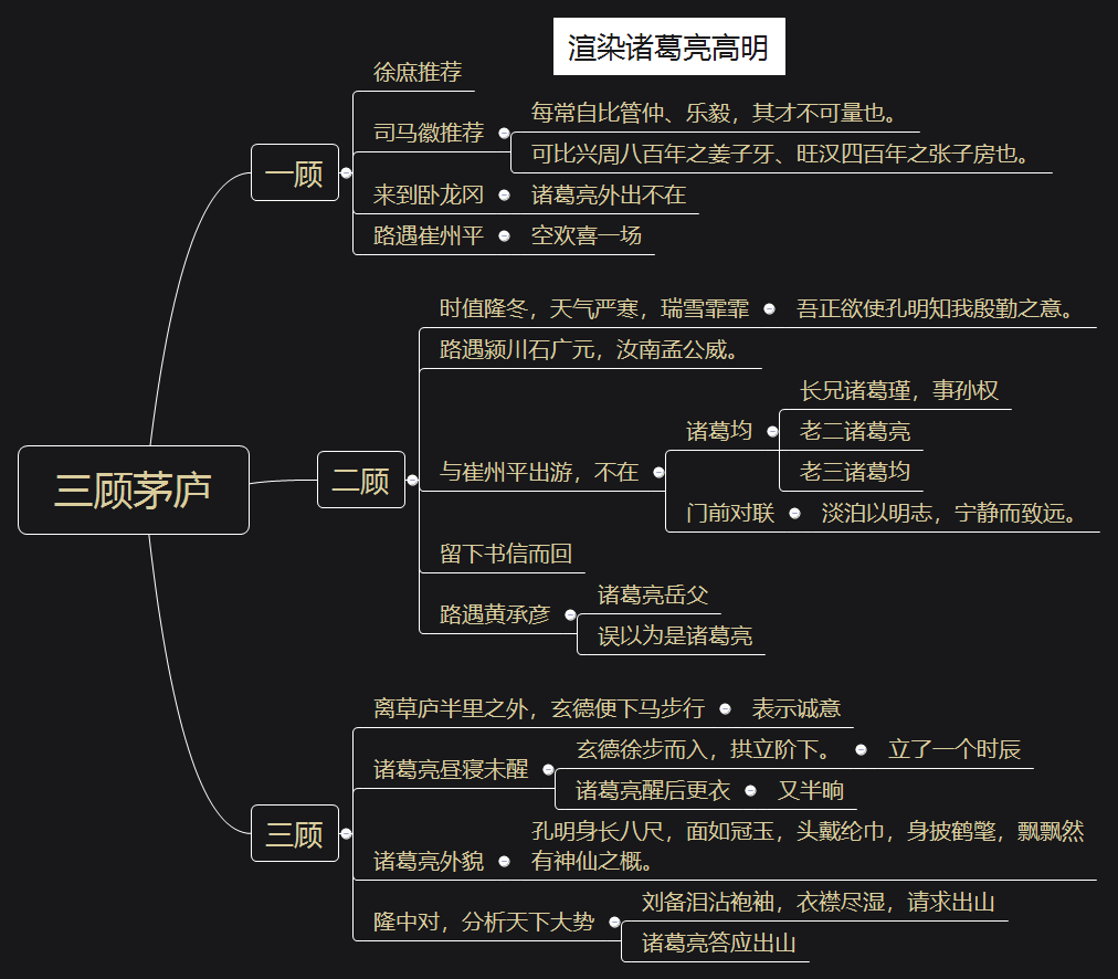 七擒孟获故事思维导图图片