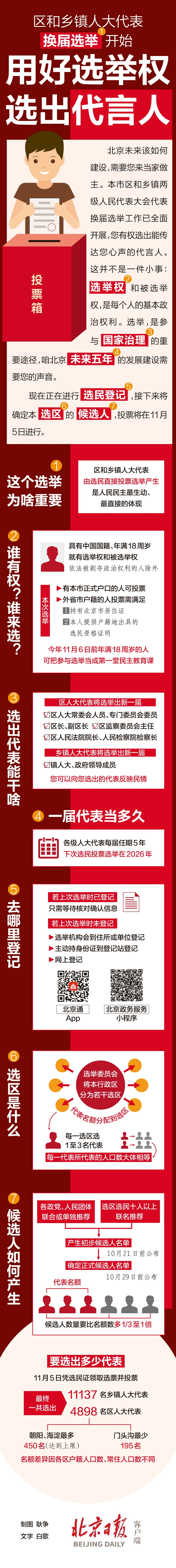 全国人大代表选举步骤图片