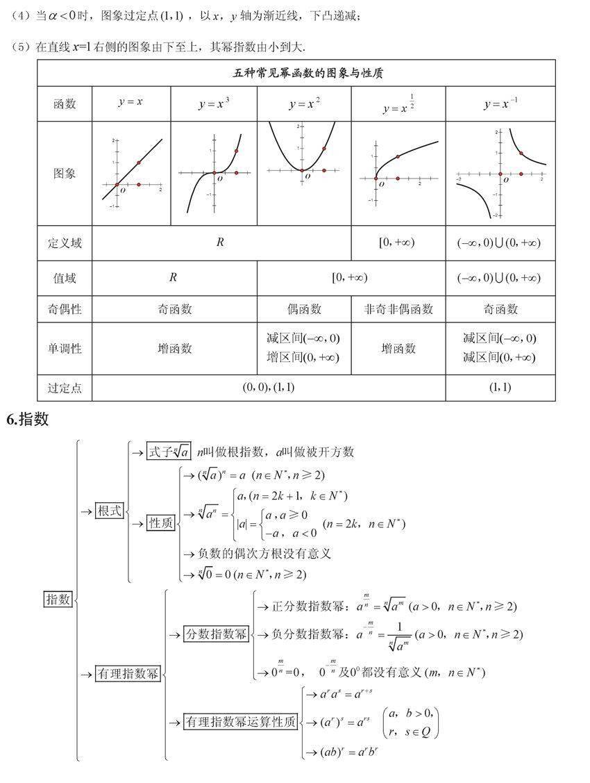 终极版|高考数学终极版知识清单，背过的学生不会低于130！