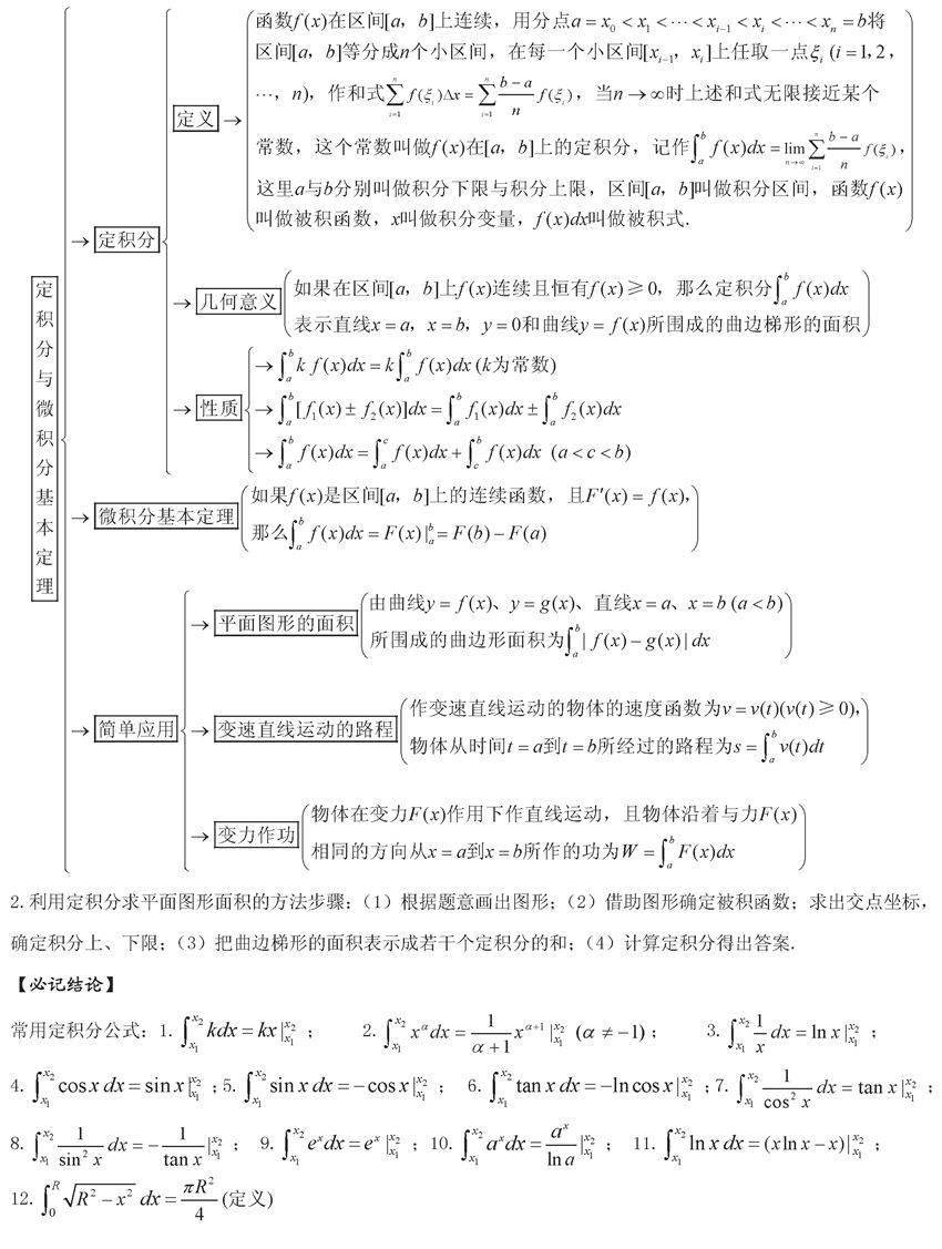 终极版|高考数学终极版知识清单，背过的学生不会低于130！