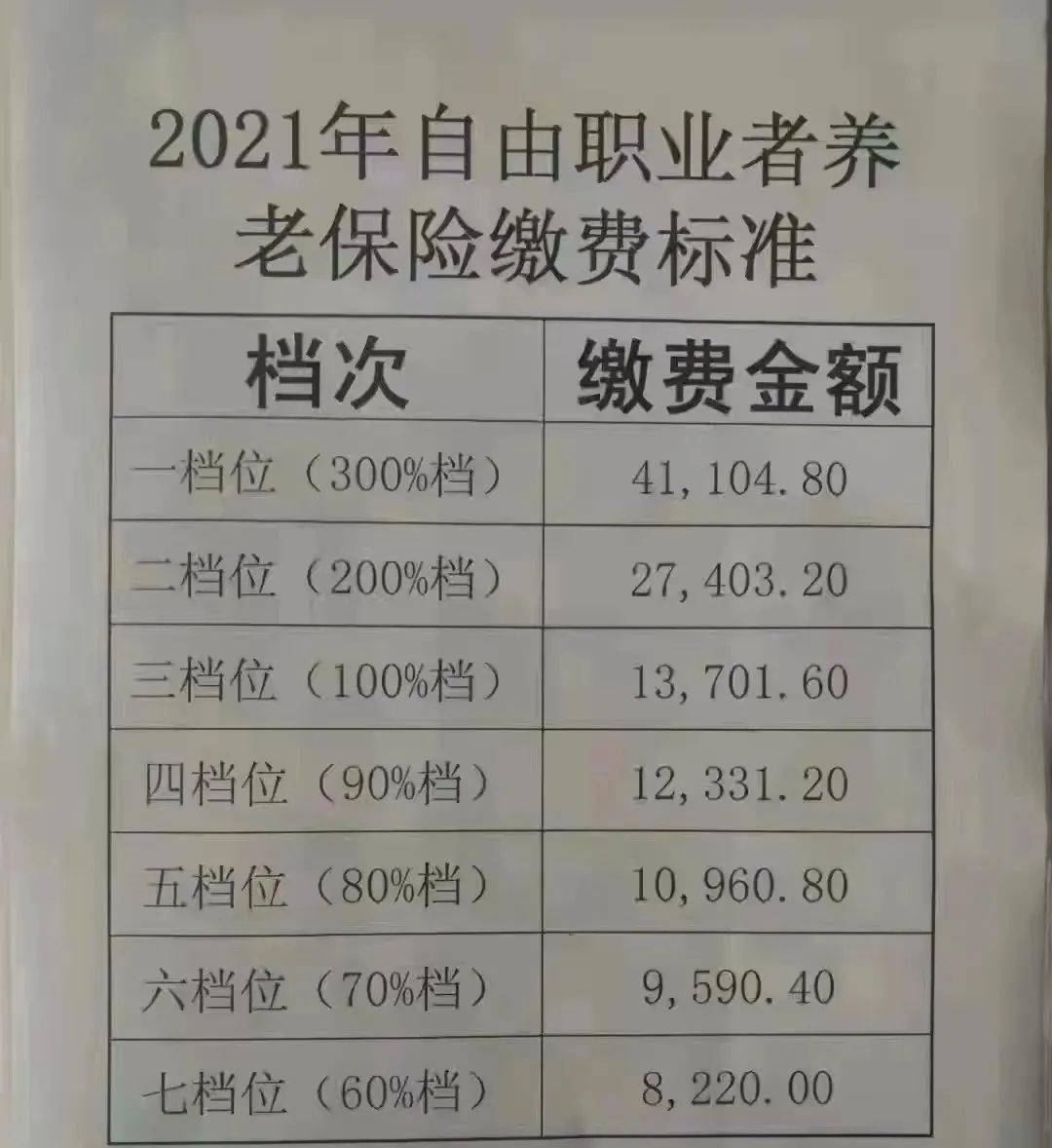 建平县自由职业者养老保险缴费标准公布!_全市