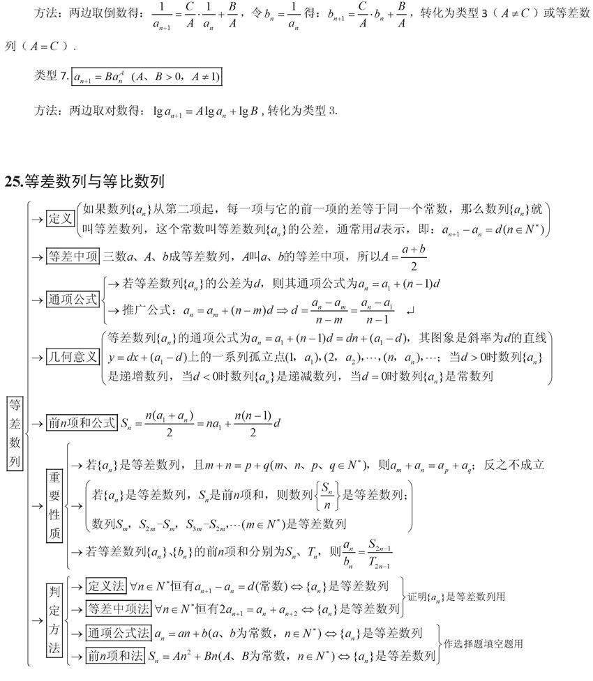 终极版|高考数学终极版知识清单，背过的学生不会低于130！