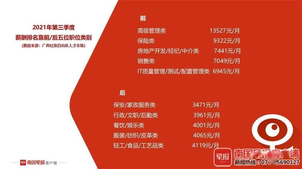 2021行业薪资排行_北京发布薪酬大数据!排名前五的行业是这些