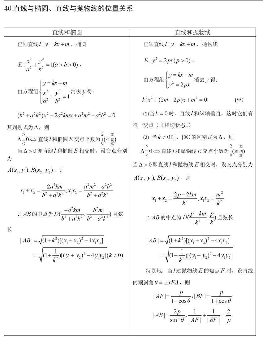 终极版|高考数学终极版知识清单，背过的学生不会低于130！