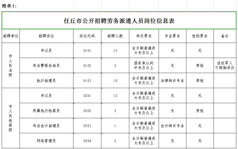 任丘人在线招聘_任丘发布最新招聘公告!!共计50人!2500元/月!