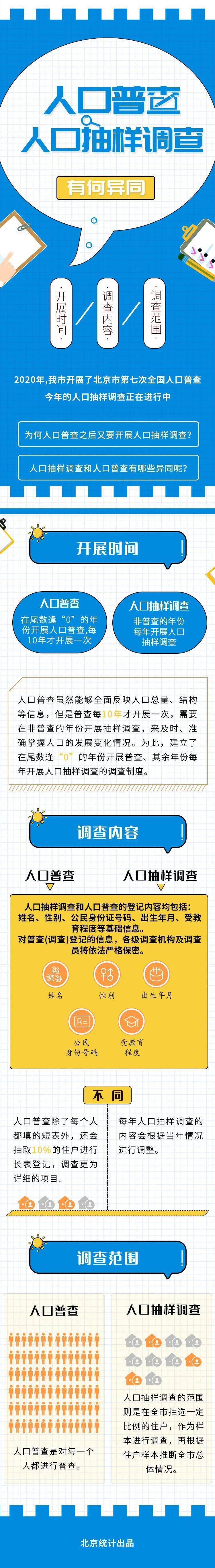 人口普查是统计人口吗_2021年全国人口普查结果广东省人口排名第一