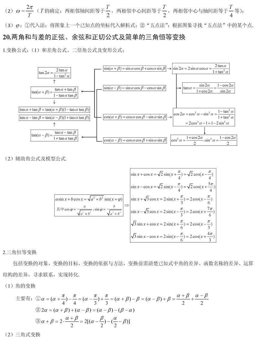 终极版|高考数学终极版知识清单，背过的学生不会低于130！