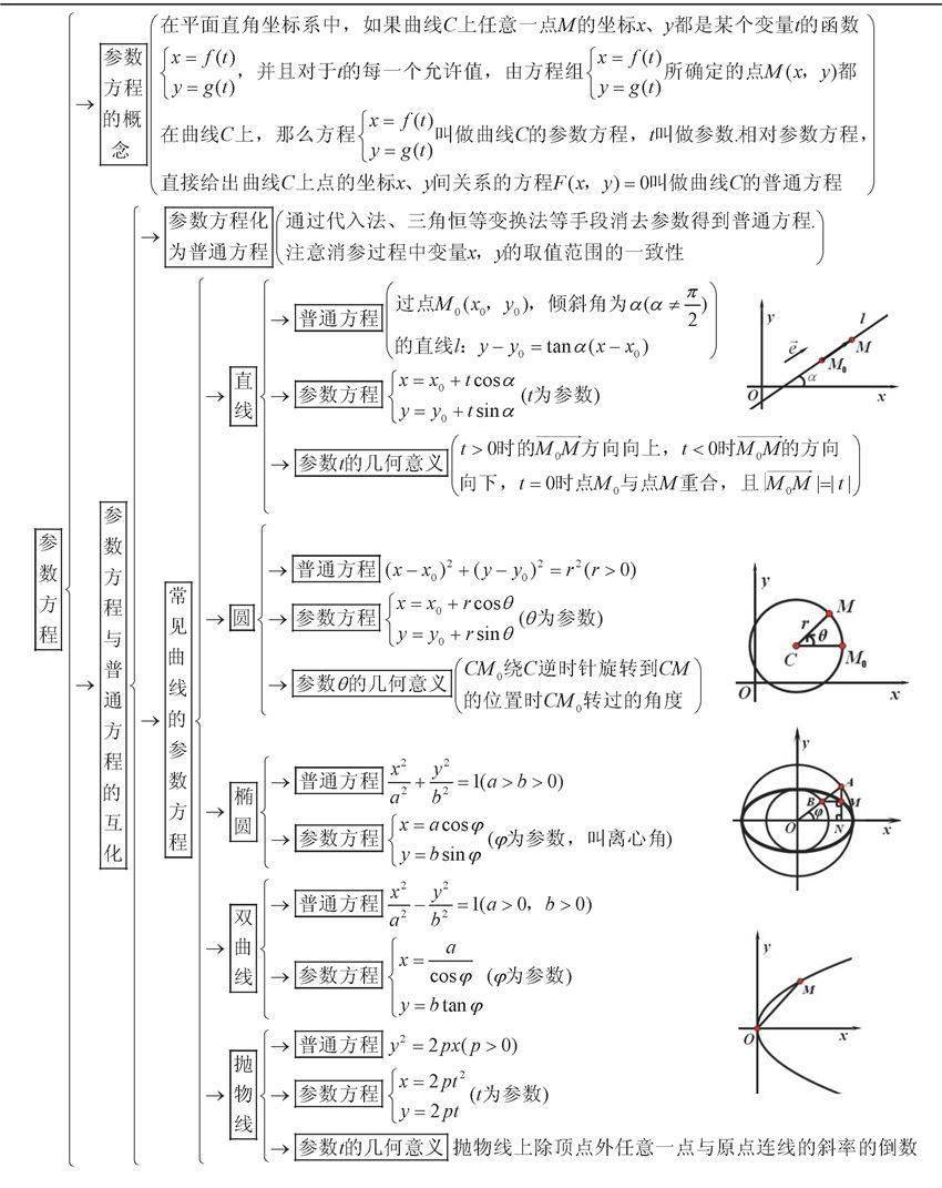 终极版|高考数学终极版知识清单，背过的学生不会低于130！