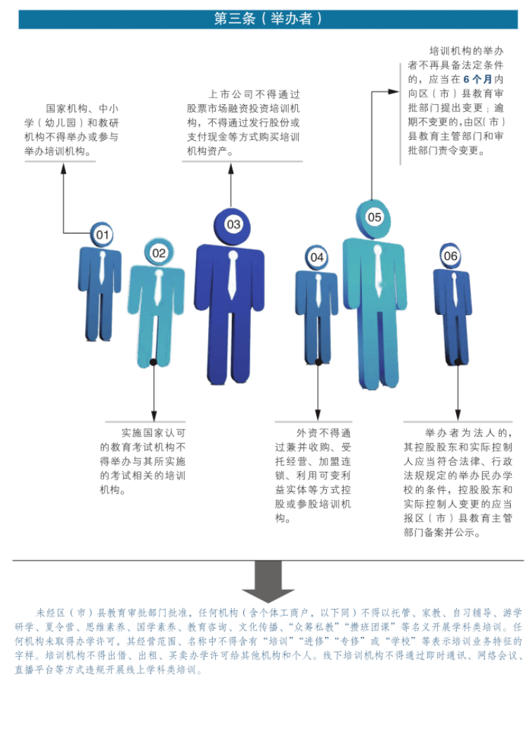 成都|这些红线不能踩！成都发布学科类培训机构设置标准