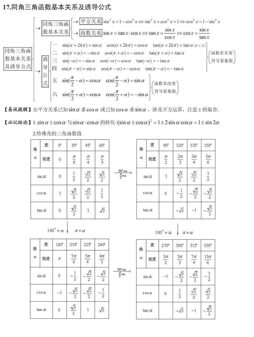 终极版|高考数学终极版知识清单，背过的学生不会低于130！