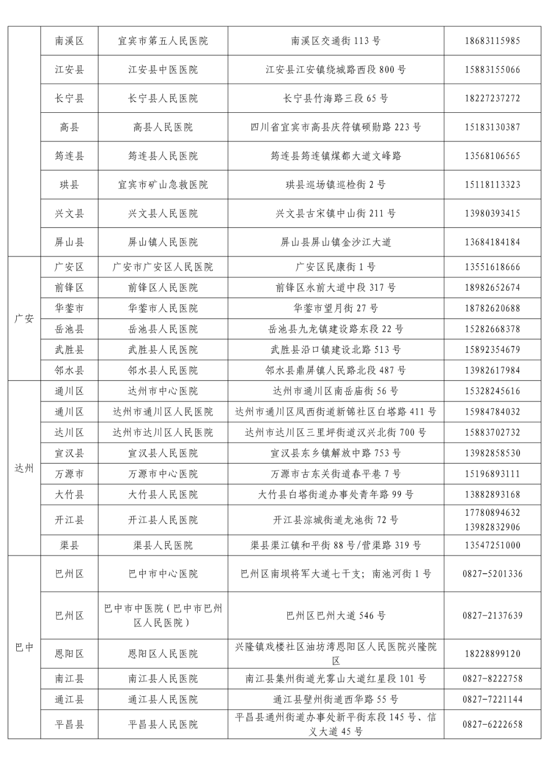 人员|多地疫情散发，与确诊病例轨迹重合健康码变黄、变红怎么办？详解→