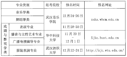 湖北省教育考試院公佈2022藝術類專業統考時間