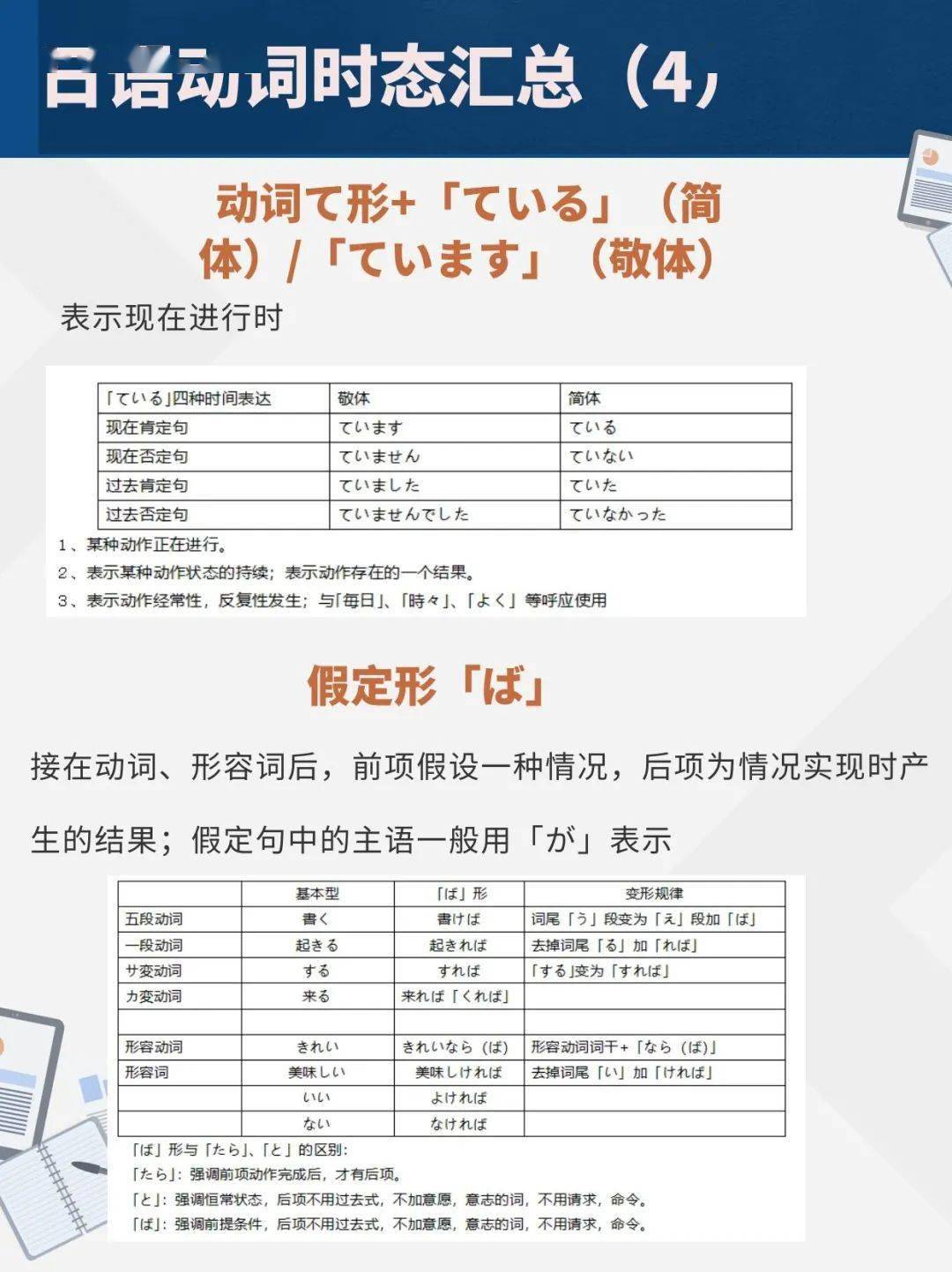语法总结 日语动词时态变形一览 建议收藏 资料