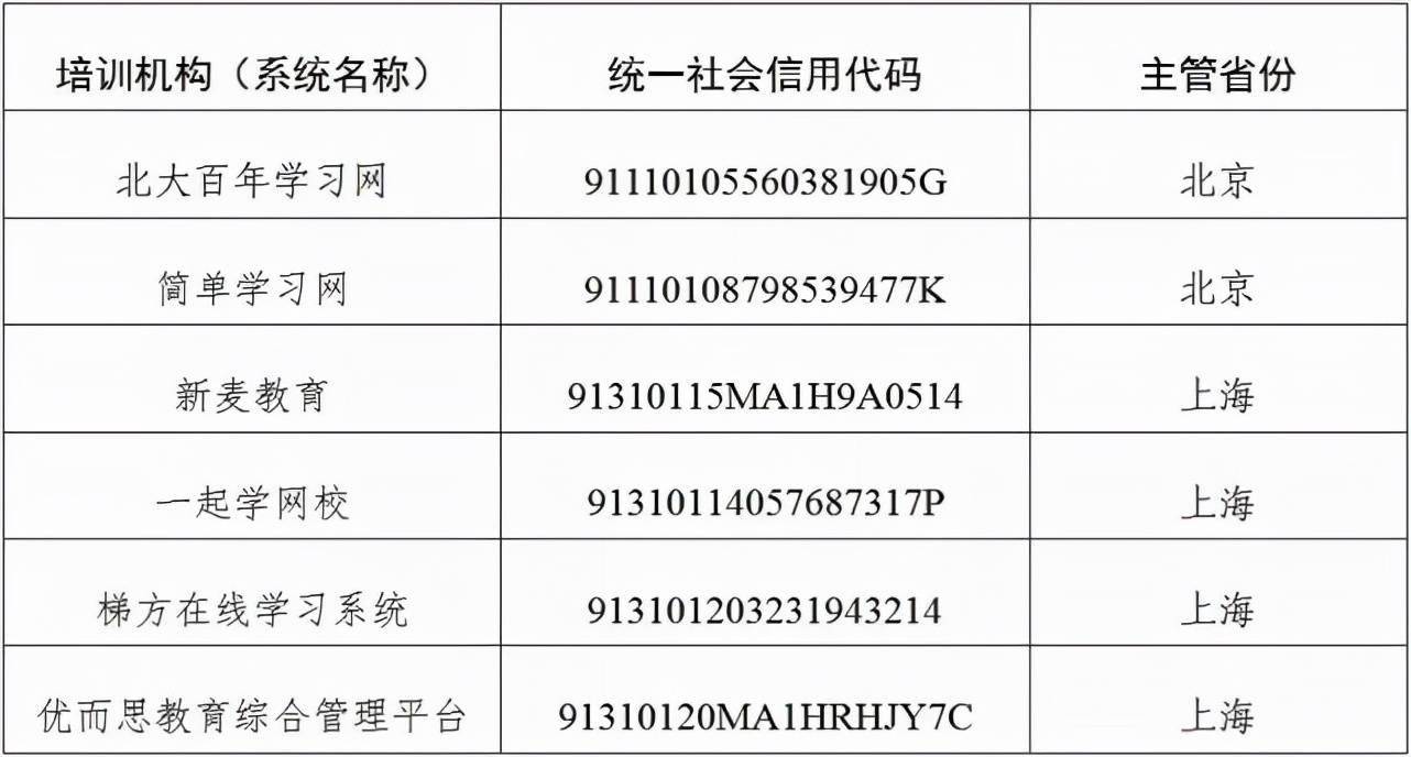 学习网|北大百年学习网等京沪6家校外培训机构因违规开班等被点名