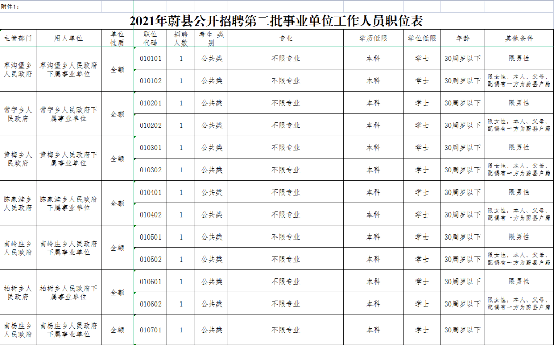 蔚县2021年事业单位第二批工作人员公开招聘啦!