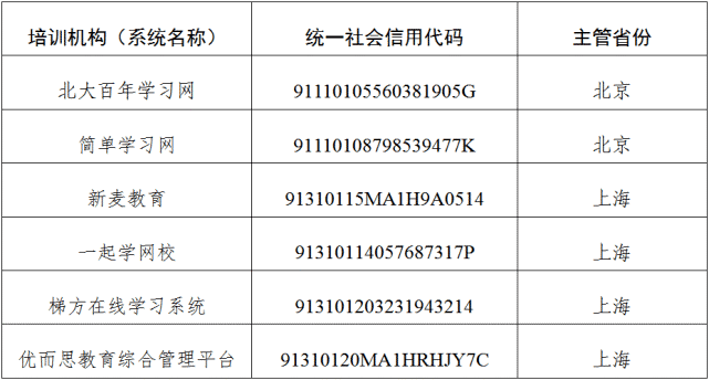 教育|北大百年学习网等6家校外培训机构违规被“点名”