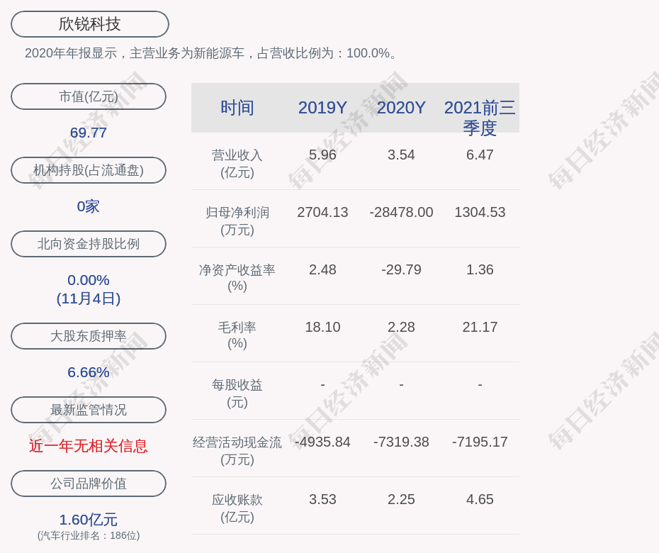 交易异动欣锐科技近3个交易日上涨380无未披露的重大信息